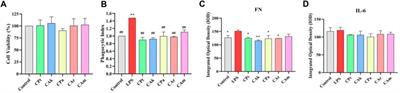 Tea for histamine anti-allergy: component analysis of tea extracts and potential mechanism for treating histamine anti-allergy